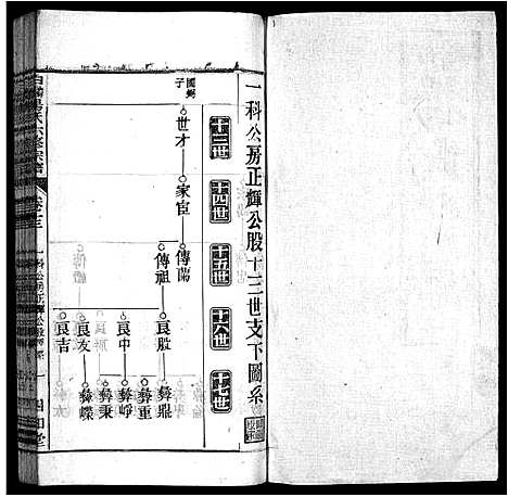 [下载][白麟杨氏宗谱_62卷首1卷_白麟杨氏六修宗谱_白麟杨氏宗谱]安徽.白麟杨氏家谱_十四.pdf