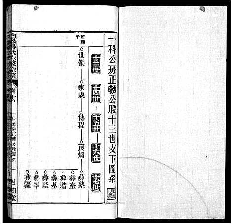 [下载][白麟杨氏宗谱_62卷首1卷_白麟杨氏六修宗谱_白麟杨氏宗谱]安徽.白麟杨氏家谱_十五.pdf