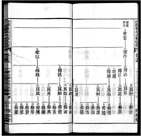 [下载][白麟杨氏宗谱_62卷首1卷_白麟杨氏六修宗谱_白麟杨氏宗谱]安徽.白麟杨氏家谱_十六.pdf