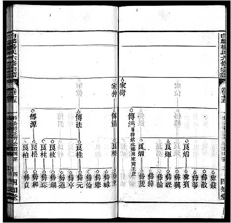 [下载][白麟杨氏宗谱_62卷首1卷_白麟杨氏六修宗谱_白麟杨氏宗谱]安徽.白麟杨氏家谱_十六.pdf