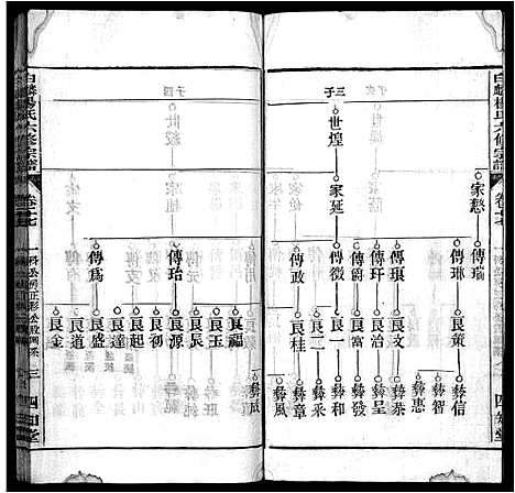 [下载][白麟杨氏宗谱_62卷首1卷_白麟杨氏六修宗谱_白麟杨氏宗谱]安徽.白麟杨氏家谱_十七.pdf