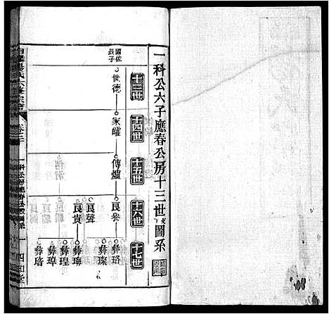 [下载][白麟杨氏宗谱_62卷首1卷_白麟杨氏六修宗谱_白麟杨氏宗谱]安徽.白麟杨氏家谱_二十.pdf