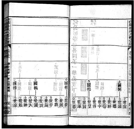 [下载][白麟杨氏宗谱_62卷首1卷_白麟杨氏六修宗谱_白麟杨氏宗谱]安徽.白麟杨氏家谱_二十二.pdf