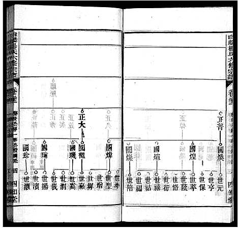 [下载][白麟杨氏宗谱_62卷首1卷_白麟杨氏六修宗谱_白麟杨氏宗谱]安徽.白麟杨氏家谱_二十二.pdf