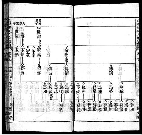 [下载][白麟杨氏宗谱_62卷首1卷_白麟杨氏六修宗谱_白麟杨氏宗谱]安徽.白麟杨氏家谱_二十五.pdf