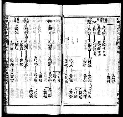 [下载][白麟杨氏宗谱_62卷首1卷_白麟杨氏六修宗谱_白麟杨氏宗谱]安徽.白麟杨氏家谱_二十六.pdf