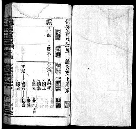 [下载][白麟杨氏宗谱_62卷首1卷_白麟杨氏六修宗谱_白麟杨氏宗谱]安徽.白麟杨氏家谱_三十四.pdf