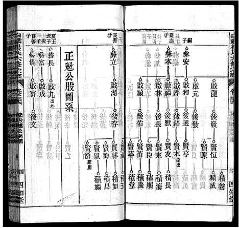 [下载][白麟杨氏宗谱_62卷首1卷_白麟杨氏六修宗谱_白麟杨氏宗谱]安徽.白麟杨氏家谱_三十六.pdf