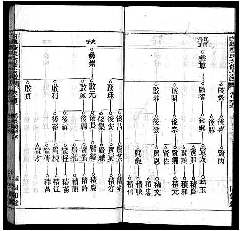 [下载][白麟杨氏宗谱_62卷首1卷_白麟杨氏六修宗谱_白麟杨氏宗谱]安徽.白麟杨氏家谱_四十二.pdf