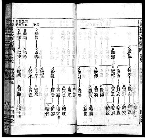 [下载][白麟杨氏宗谱_62卷首1卷_白麟杨氏六修宗谱_白麟杨氏宗谱]安徽.白麟杨氏家谱_四十七.pdf