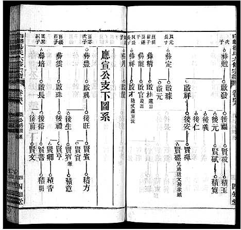 [下载][白麟杨氏宗谱_62卷首1卷_白麟杨氏六修宗谱_白麟杨氏宗谱]安徽.白麟杨氏家谱_四十七.pdf