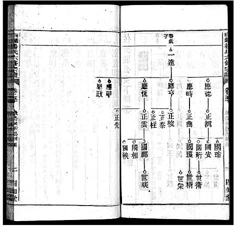 [下载][白麟杨氏宗谱_62卷首1卷_白麟杨氏六修宗谱_白麟杨氏宗谱]安徽.白麟杨氏家谱_四十九.pdf