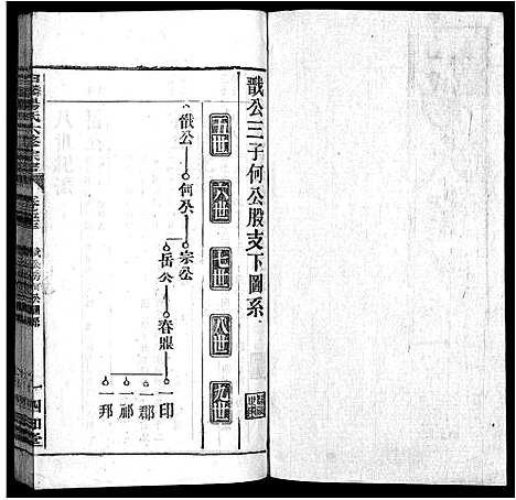 [下载][白麟杨氏宗谱_62卷首1卷_白麟杨氏六修宗谱_白麟杨氏宗谱]安徽.白麟杨氏家谱_五十二.pdf