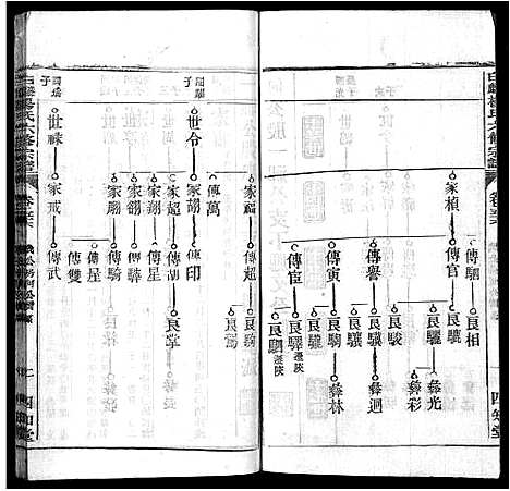 [下载][白麟杨氏宗谱_62卷首1卷_白麟杨氏六修宗谱_白麟杨氏宗谱]安徽.白麟杨氏家谱_五十五.pdf