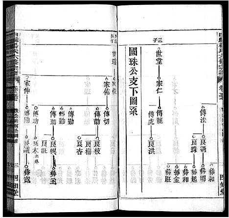 [下载][白麟杨氏宗谱_62卷首1卷_白麟杨氏六修宗谱_白麟杨氏宗谱]安徽.白麟杨氏家谱_五十六.pdf