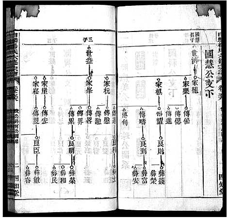 [下载][白麟杨氏宗谱_62卷首1卷_白麟杨氏六修宗谱_白麟杨氏宗谱]安徽.白麟杨氏家谱_五十七.pdf