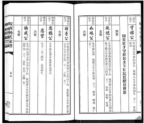 [下载][皖西杨氏家谱_3卷]安徽.皖西杨氏家谱_二.pdf