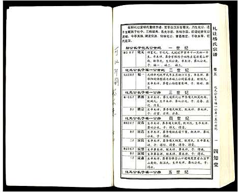 [下载][礼让杨氏宗谱]安徽.礼让杨氏家谱_二.pdf