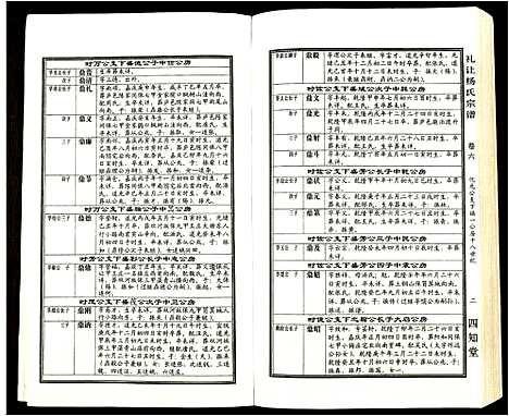 [下载][礼让杨氏宗谱]安徽.礼让杨氏家谱_三.pdf