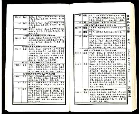 [下载][礼让杨氏宗谱]安徽.礼让杨氏家谱_三.pdf