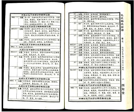 [下载][礼让杨氏宗谱]安徽.礼让杨氏家谱_四.pdf