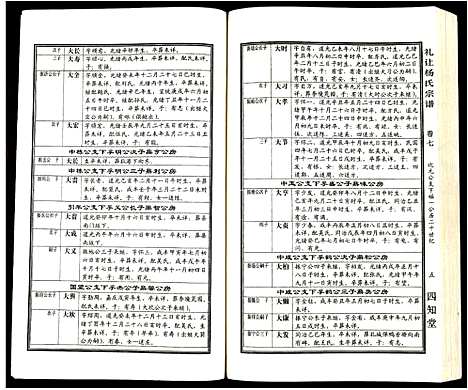 [下载][礼让杨氏宗谱]安徽.礼让杨氏家谱_四.pdf