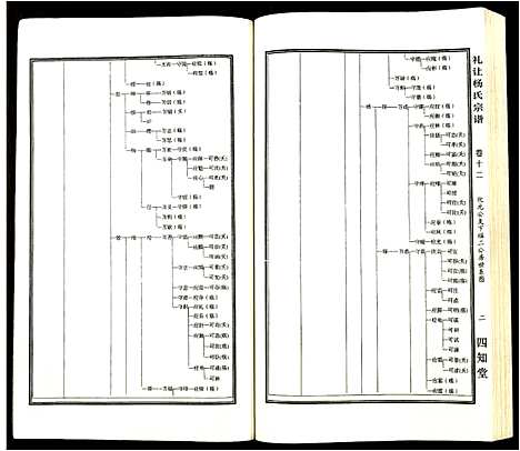 [下载][礼让杨氏宗谱]安徽.礼让杨氏家谱_五.pdf