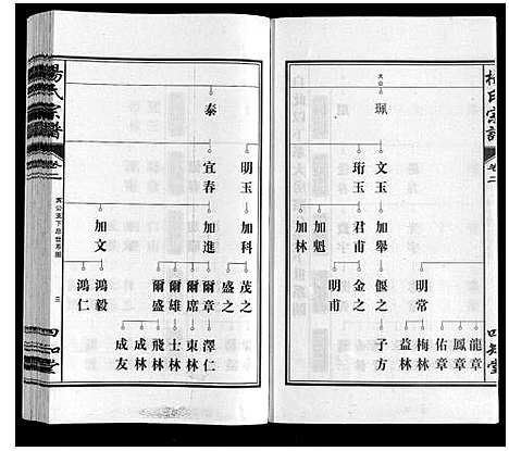 [下载][杨氏宗谱]安徽.杨氏家谱_三.pdf