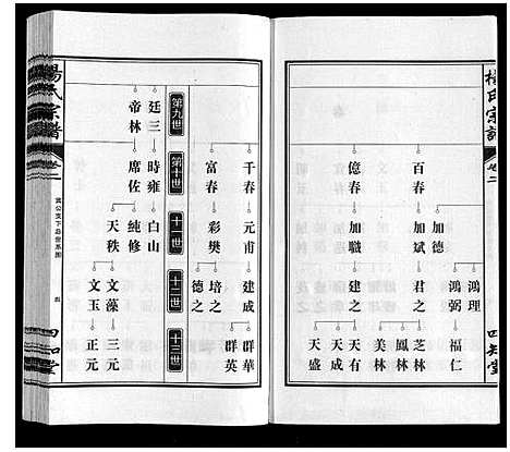 [下载][杨氏宗谱]安徽.杨氏家谱_三.pdf