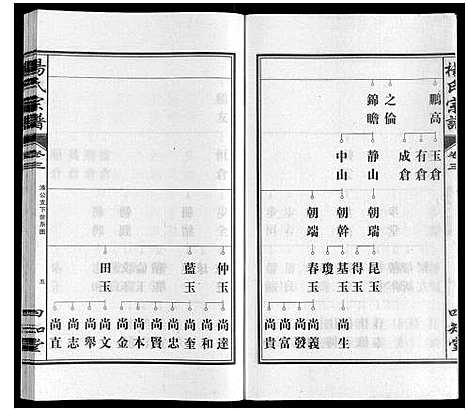 [下载][杨氏宗谱]安徽.杨氏家谱_四.pdf