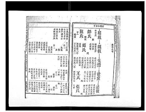 [下载][姚氏宗谱_25卷末1卷]安徽.姚氏家谱_九.pdf