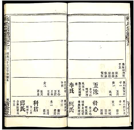 [下载][姚氏宗谱_36卷及卷首]安徽.姚氏家谱_七.pdf