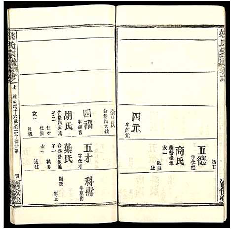 [下载][姚氏宗谱_36卷及卷首]安徽.姚氏家谱_八.pdf