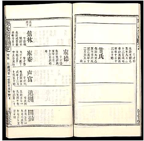 [下载][姚氏宗谱_36卷及卷首]安徽.姚氏家谱_二十六.pdf