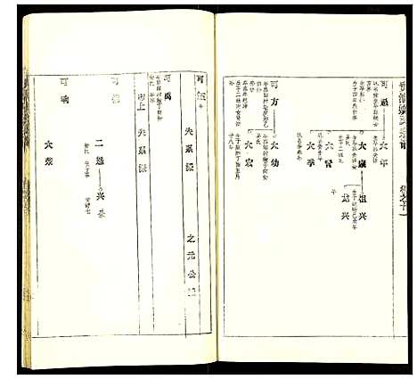 [下载][贵池姚氏宗谱]安徽.贵池姚氏家谱_二十.pdf