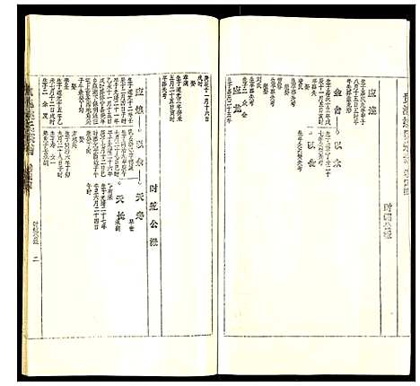 [下载][贵池姚氏宗谱]安徽.贵池姚氏家谱_五十三.pdf