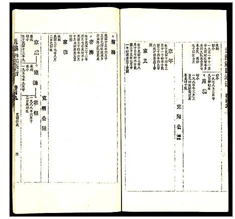 [下载][贵池姚氏宗谱]安徽.贵池姚氏家谱_五十八.pdf