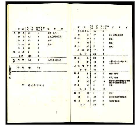 [下载][贵池姚氏宗谱]安徽.贵池姚氏家谱_六十一.pdf