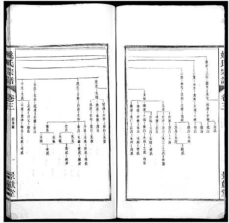 [下载][当邑姚氏宗谱_残卷_姚氏宗谱]安徽.当邑姚氏家谱_二.pdf