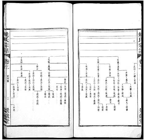 [下载][当邑姚氏宗谱_残卷_姚氏宗谱]安徽.当邑姚氏家谱_二.pdf