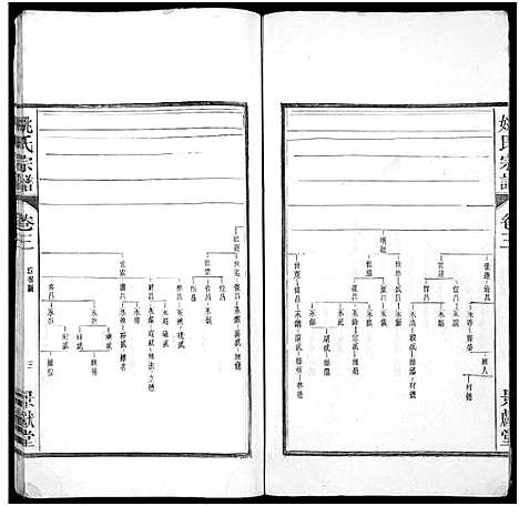 [下载][当邑姚氏宗谱_残卷_姚氏宗谱]安徽.当邑姚氏家谱_二.pdf