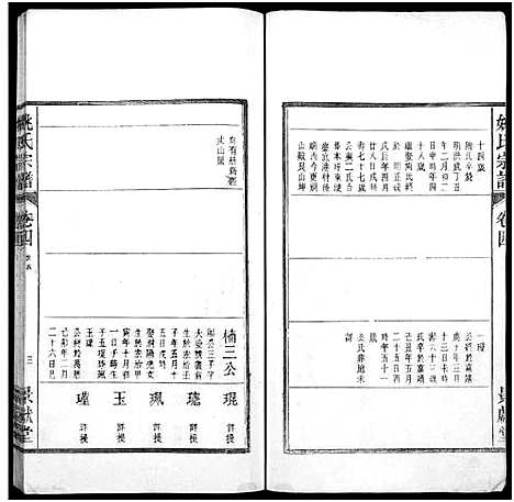 [下载][当邑姚氏宗谱_残卷_姚氏宗谱]安徽.当邑姚氏家谱_三.pdf