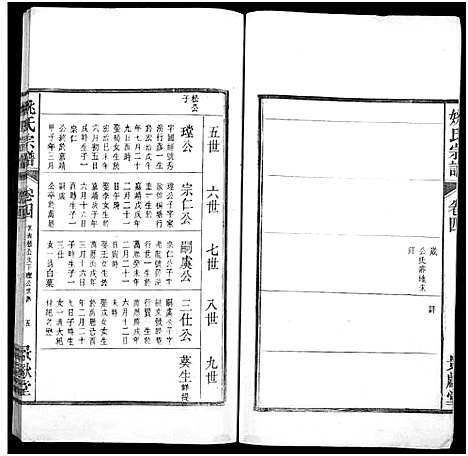 [下载][当邑姚氏宗谱_残卷_姚氏宗谱]安徽.当邑姚氏家谱_三.pdf