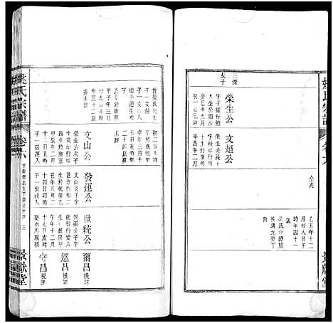 [下载][当邑姚氏宗谱_残卷_姚氏宗谱]安徽.当邑姚氏家谱_五.pdf