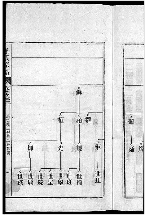 [下载][南阳叶氏宗谱_26卷首末各1卷_南陵孔村叶氏重修宗谱_叶氏宗谱_南阳叶氏宗谱]安徽.南阳叶氏家谱_四.pdf