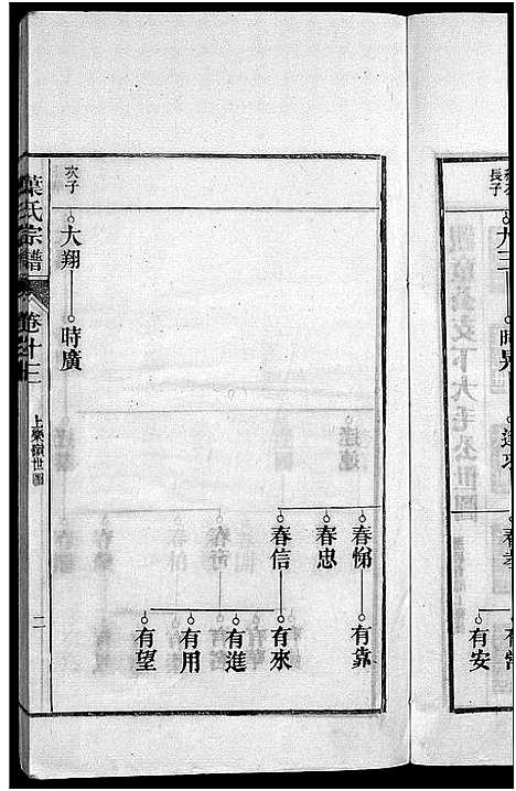 [下载][南阳叶氏宗谱_26卷首末各1卷_南陵孔村叶氏重修宗谱_叶氏宗谱_南阳叶氏宗谱]安徽.南阳叶氏家谱_八.pdf