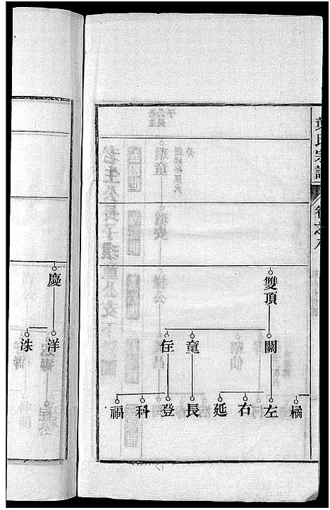 [下载][南阳叶氏宗谱_26卷首末各1卷_南陵孔村叶氏重修宗谱_叶氏宗谱_南阳叶氏宗谱]安徽.南阳叶氏家谱_九.pdf