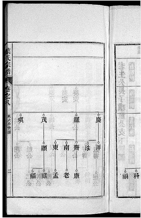 [下载][南阳叶氏宗谱_26卷首末各1卷_南陵孔村叶氏重修宗谱_叶氏宗谱_南阳叶氏宗谱]安徽.南阳叶氏家谱_九.pdf