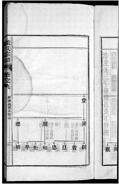 [下载][南阳叶氏宗谱_26卷首末各1卷_南陵孔村叶氏重修宗谱_叶氏宗谱_南阳叶氏宗谱]安徽.南阳叶氏家谱_十.pdf