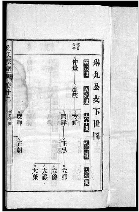 [下载][南阳叶氏宗谱_26卷首末各1卷_南陵孔村叶氏重修宗谱_叶氏宗谱_南阳叶氏宗谱]安徽.南阳叶氏家谱_十三.pdf